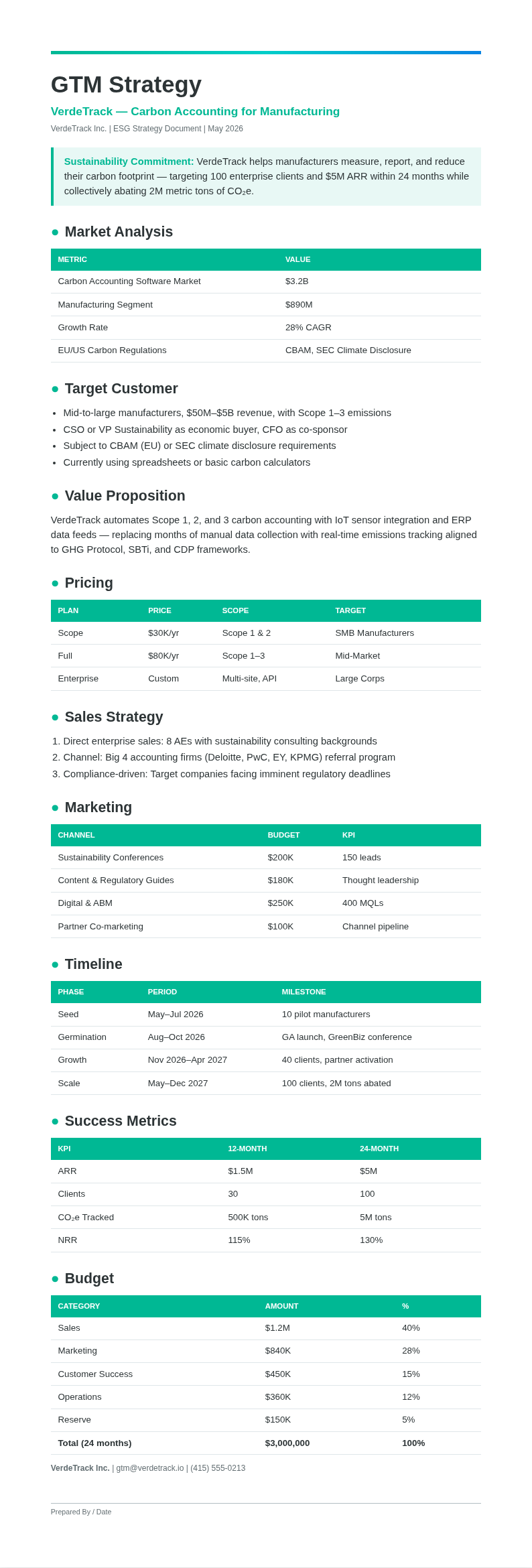 Corporate ESG GTM Strategy